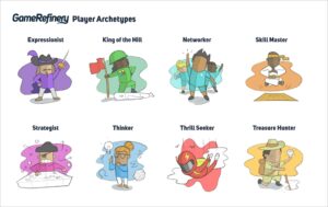 GameRefinery Motivations and Archetypes
