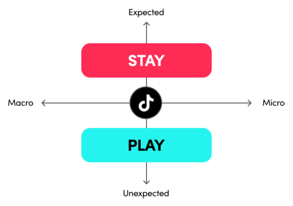 Stay and Play Framework